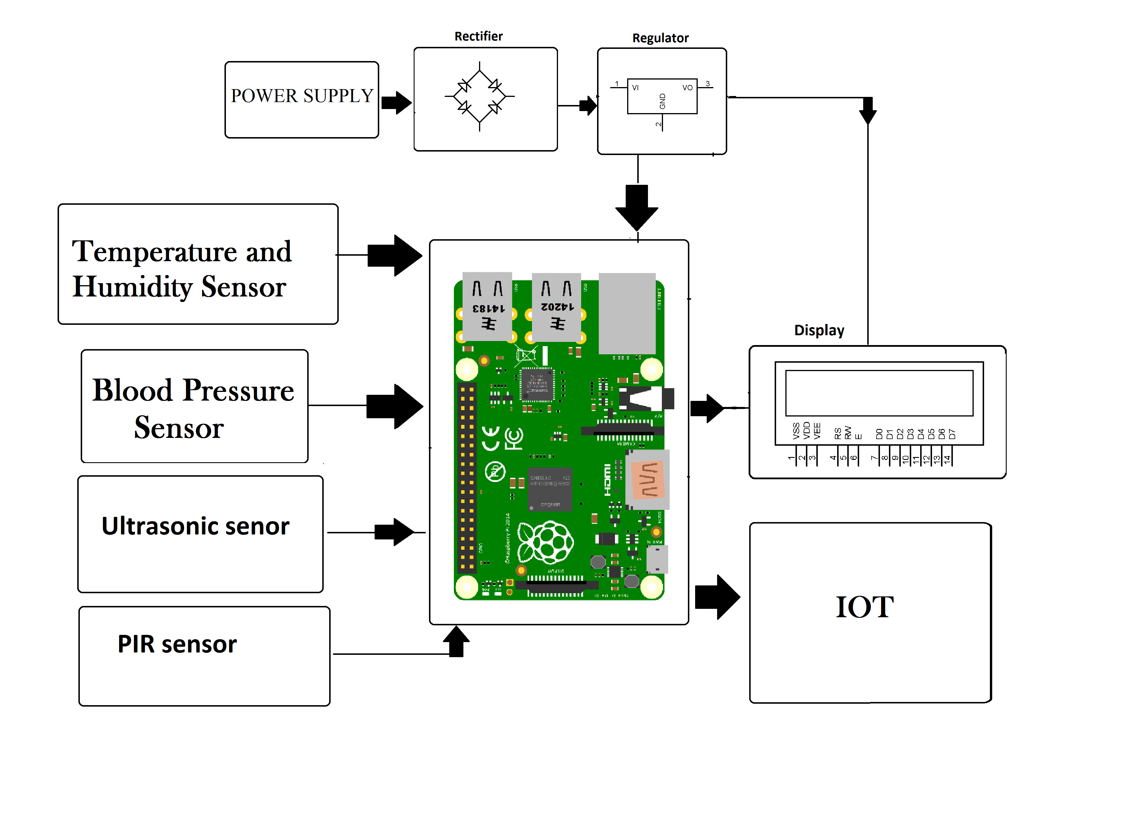 Advanced Elevator with Load Monitoring Project