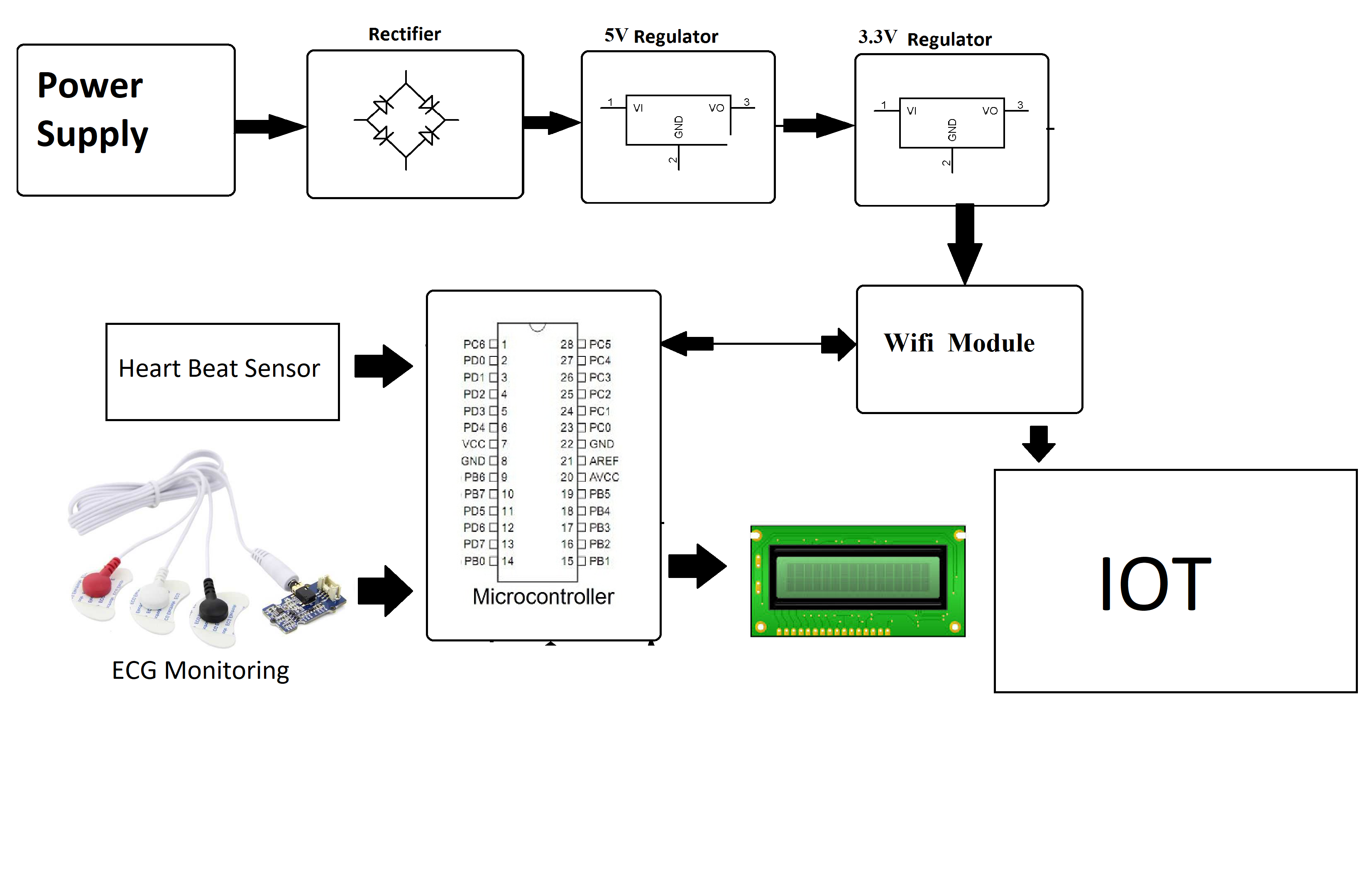 IOT Based Heart Monitoring System Using ECG