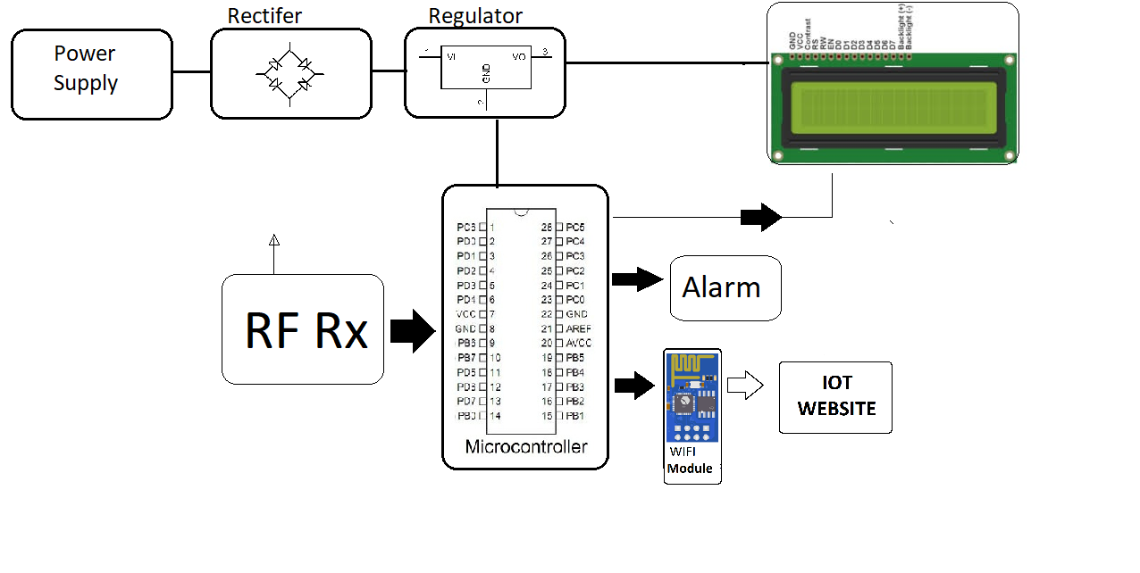 IOT Based Coal Mine Safety Monitoring and Alerting System