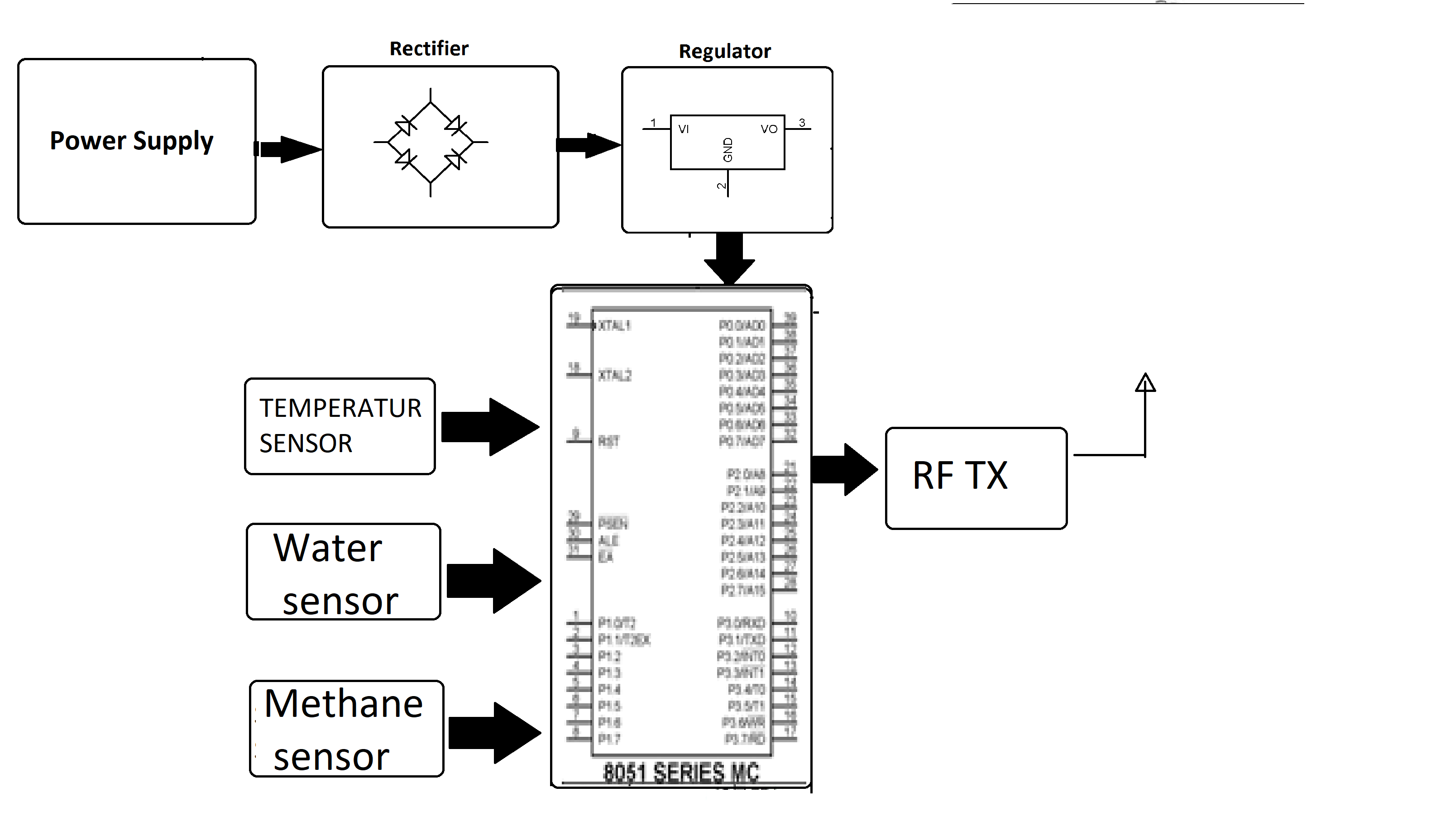 IOT Based Coal Mine Safety Monitoring and Alerting System