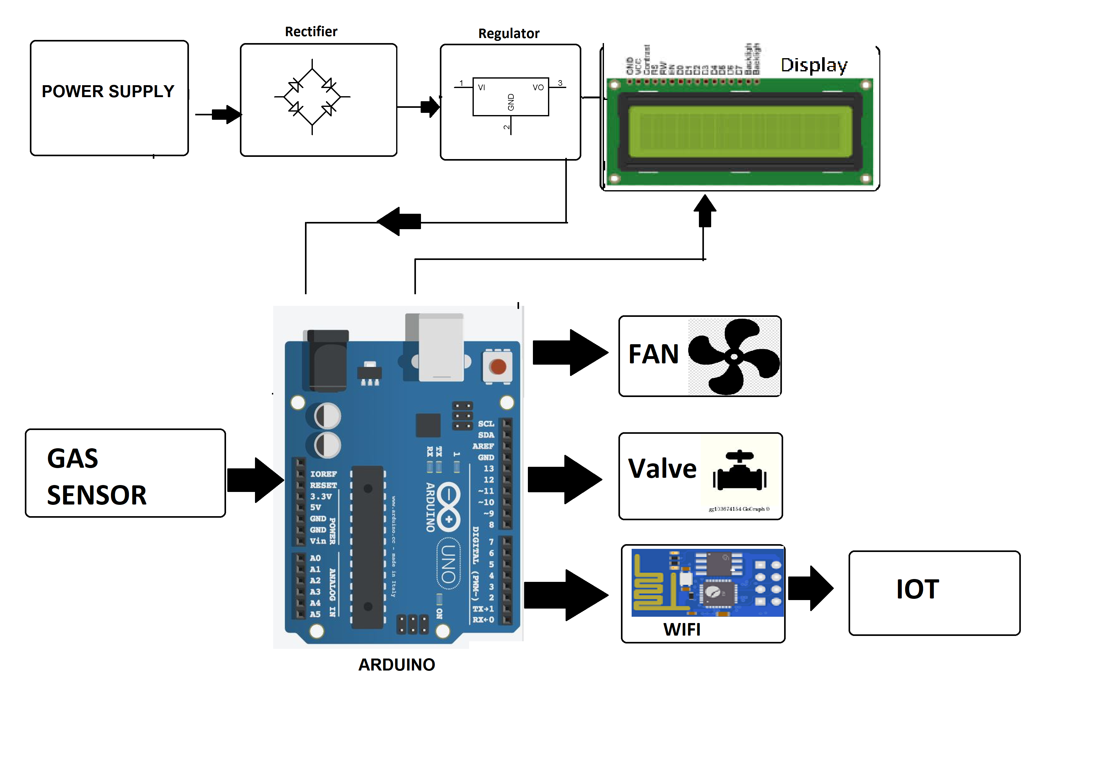 IOT based Intelligent Gas Leakage Detector Using Arduino