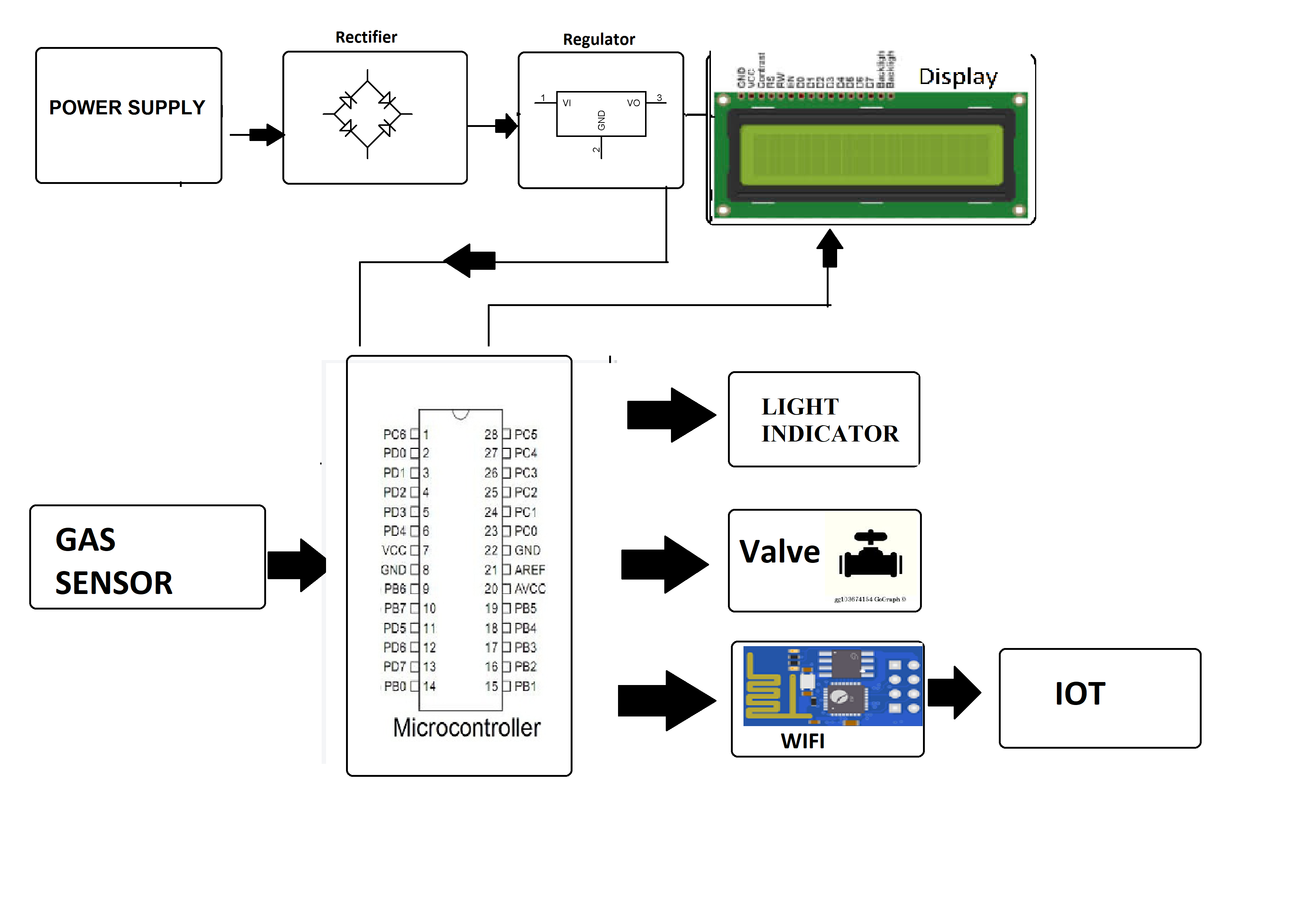Gas Leakage Detection with Buzzer System using Atmega