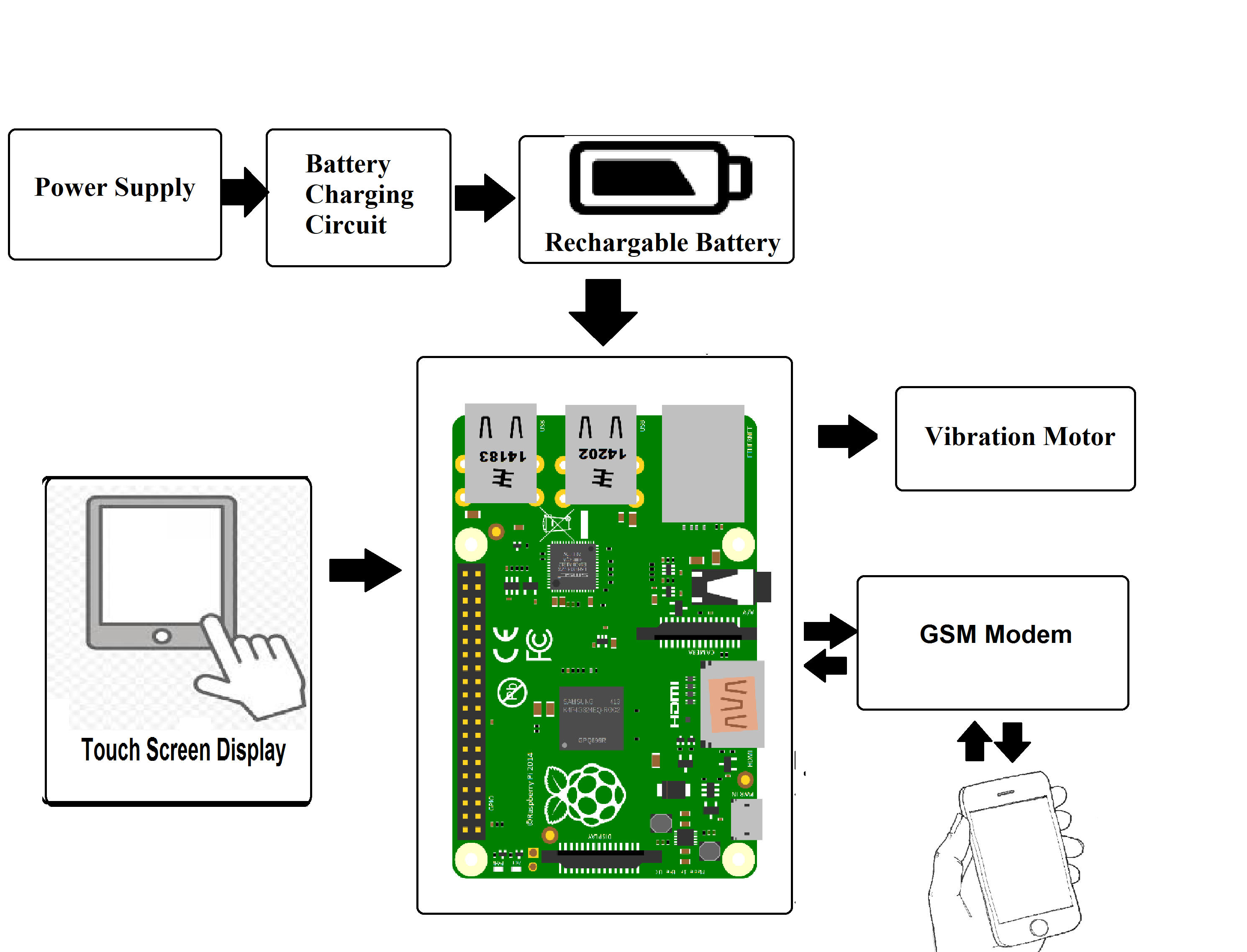 DIY 2G Android Phone with Gesture Interface